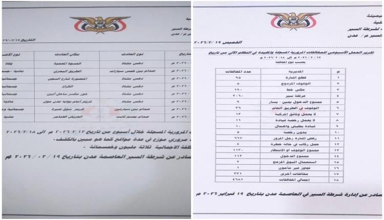 إدارة شرطة السير عدن تسجل إرتفاعا في المخالفات المرورية