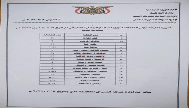 شرطة السير عدن تدعو السائقين إلى الالتزام بقواعد المرور والسرعات المحددة وصيانة مركباتهم