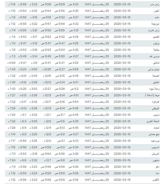النهاردة كام رمضان في مصر؟.. موعد أذان المغرب اليوم في القاهرة والمحافظات - الخليج الان