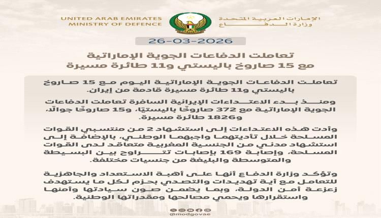 الدفاعات الجوية الإماراتية تتصدى لـ15 صاروخًا باليستيًا و11 طائرة مسيرة إيرانية