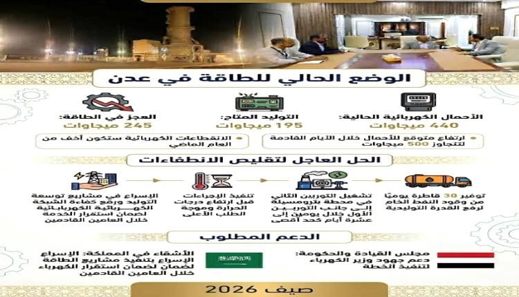 قلق من تصاعد الأحمال خلال الأيام القادمة في عدن ودعوة لرفع قدرات محطات توليد الكهرباء