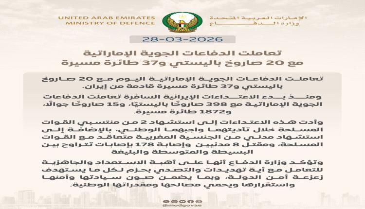 الإمارات تتصدى لـ 20 صاروخاً باليستياً و37 طائرة مسيرة إيرانية