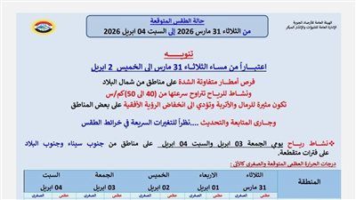 تقلبات مفاجئة في حالة الطقس.. الأرصاد تحذر من رياح قوية وأمطار بداية من الثلاثاء - الخليج الان