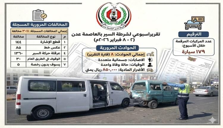 رقم مهول للمخالفات المرور خلال أسبوع في عدن