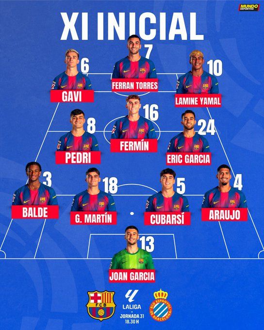 برشلونة ضد إسبانيول.. تشكيل برشلونة الرسمي ضد إسبانيول في الدوري الإسباني - الخليج الان