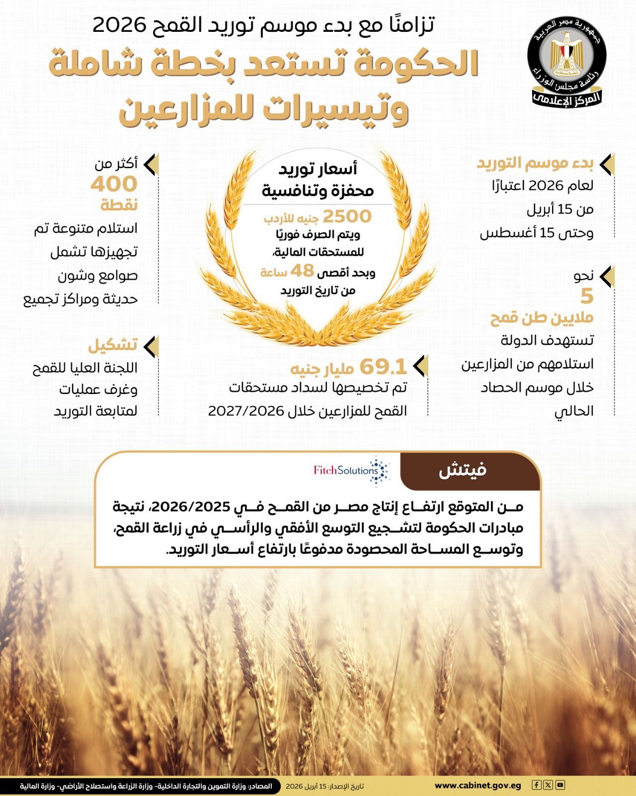 المركز الإعلامي لمجلس الوزراء: الحكومة تستعد بخطة شاملة وتيسيرات للمزارعين - الخليج الان