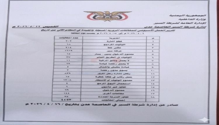 شرطة السير عدن : خسائر الحوادث المرورية تجاوزت الخسائر (2,200,000) ريال