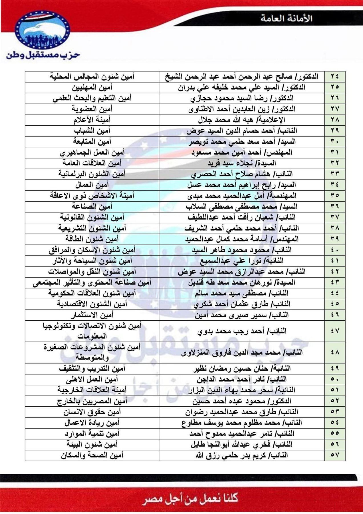 برئاسة المستشار عبد الوهاب عبد الرازق.. مستقبل وطن يعلن التشكيل التنظيمي للحزب - الخليج الان
