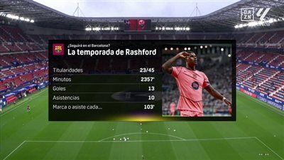 أوساسونا ضد برشلونة.. انطلاق مباراة برشلونة وأوساسونا في الدوري الإسباني - الخليج الان