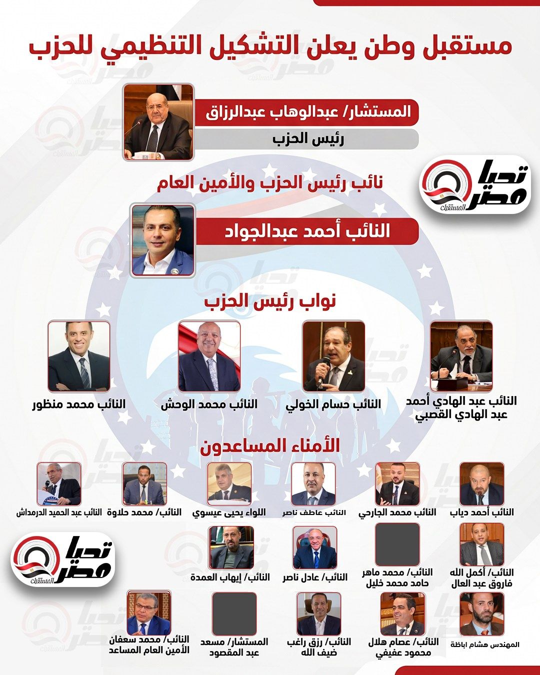 برئاسة المستشار عبد الوهاب عبد الرازق.. مستقبل وطن يعلن التشكيل التنظيمي للحزب - الخليج الان