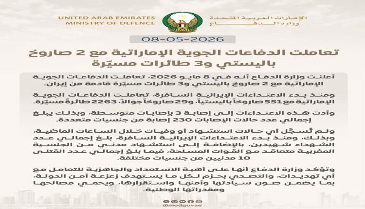 الإمارات تعلن اعتراض صاروخين باليستيين و3 مسيّرات إيرانية وتؤكد الجاهزية الكاملة