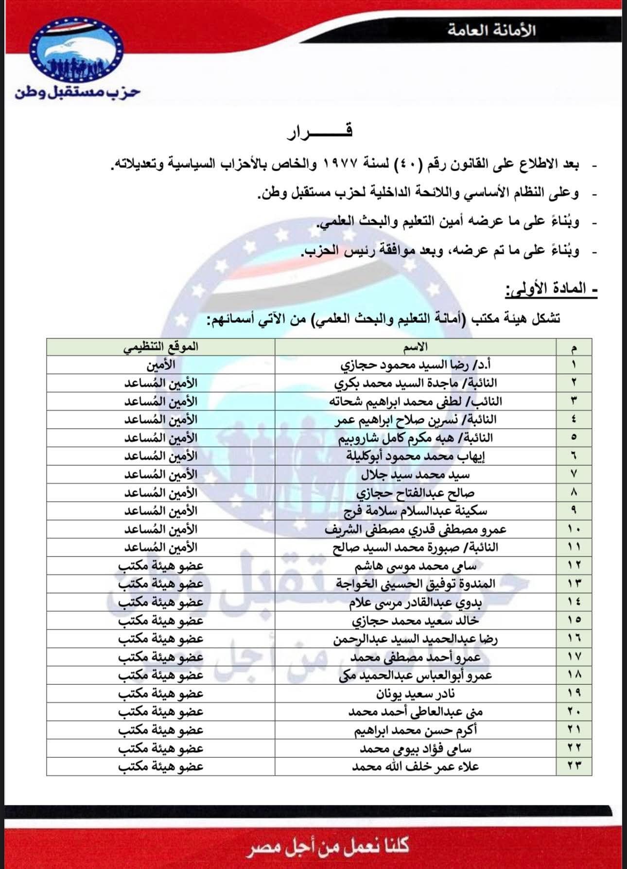 برئاسة النائب رضا حجازي.. تليجراف الخليج ينشر تشكيل أمانة التعليم بحزب مستقبل وطن - الخليج الان
