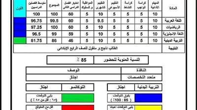 رابط نتيجة الصف الثالث الابتدائي 2026 الترم الثاني.. خطوات الاستعلام عبر بوابة التعليم الأساسي - الخليج الان