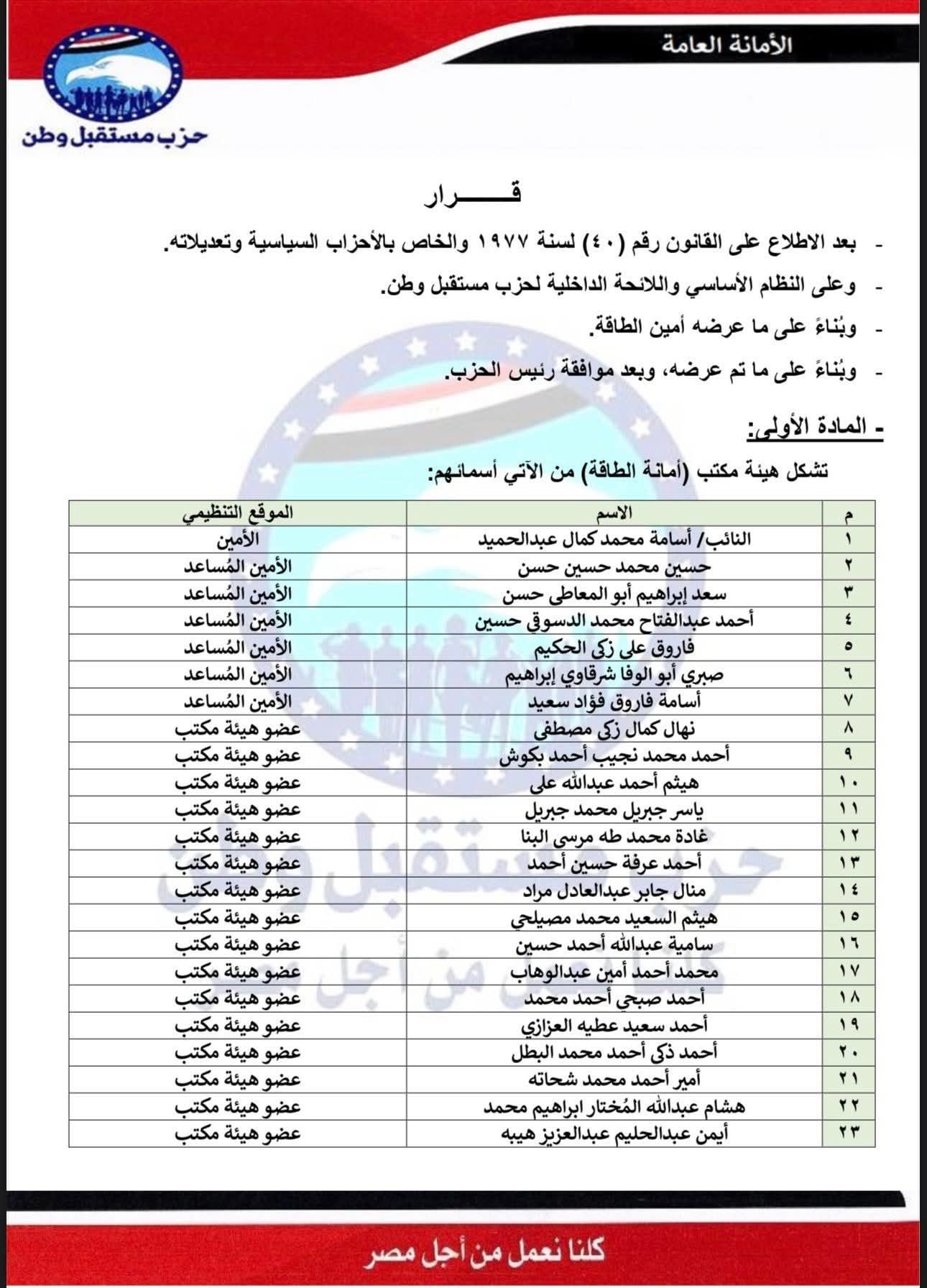 برئاسة النائب أسامة كمال.. تليجراف الخليج ينشر تشكيل أمانة الطاقة بحزب مستقبل وطن - الخليج الان