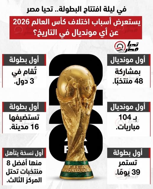 في ليلة افتتاح البطولة.. تليجراف الخليج يستعرض أسباب اختلاف نسخة كأس العالم 2026 - الخليج الان