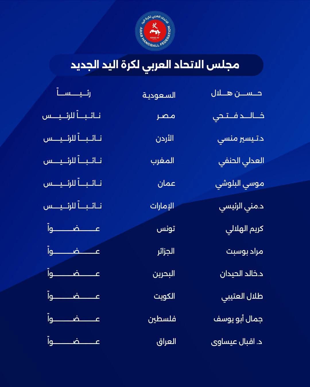 بالأسماء.. تشكيل مجلس إدارة الاتحاد العربي لكرة اليد 2026-2028 - الخليج الان