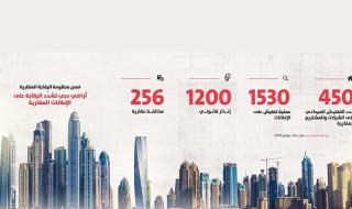 «أراضي دبي» تخالف 256 وسيطاً عقارياً في النصف الأول