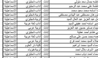 التربية والتعليم بالإسماعيلية تعلن أسماء الناجحين في الدفعة الرابعة من مسابقة 30 ألف معلم - الخليج الان