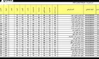 شاملة كل.. نتائج الثالث متوسط الدور الأول في العراق 2025 اعرف نتائجك