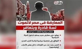 مصادر لـ تليجراف الخليج: حزب جديد خلال المرحلة المقبلة برئاسة شخصية سياسية من المعارضة - الخليج الان