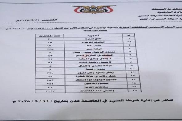 خسائر مادية قُدرت بـ (1,100,000) ريال يمني..إحصائيات